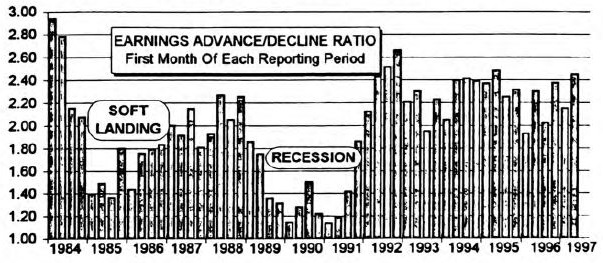 Earnings Up/Down Ratio: Signs of Acceleration